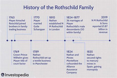 who owns the ap|rothschild family ownership.